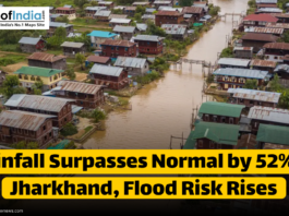 Aerial view of a flooded village area in Jharkhand with houses surrounded by muddy water due to heavy rainfall; text overlay reads "Rainfall Surpasses Normal by 52% in Jharkhand, Flood Risk Rises."