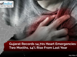 Infographic showing Gujarat highlighted on the map of India alongside a person clutching their chest, with text stating Gujarat recorded 14,701 heart emergencies in two months, a 14% rise from last year.
