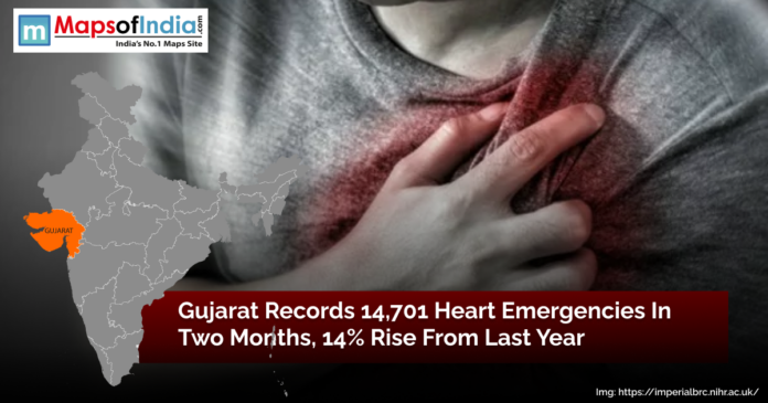 Infographic showing Gujarat highlighted on the map of India alongside a person clutching their chest, with text stating Gujarat recorded 14,701 heart emergencies in two months, a 14% rise from last year.