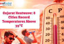 Gujarat Heatwave: 8 Cities Record Temperatures Above 39°C Thermometer showing extreme heat as Gujarat records temperatures above 39°C in eight cities during a heatwave.