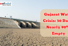 Gujarat Water Crisis: 30 Dams Nearly 90% Empty Dried reservoir with cracked land near a dam in Gujarat highlighting severe water crisis as many dams are nearly empty.