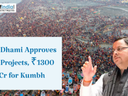 Aerial view of a massive crowd gathered at a riverbank during Kumbh, with a politician speaking in the foreground and text about project approvals